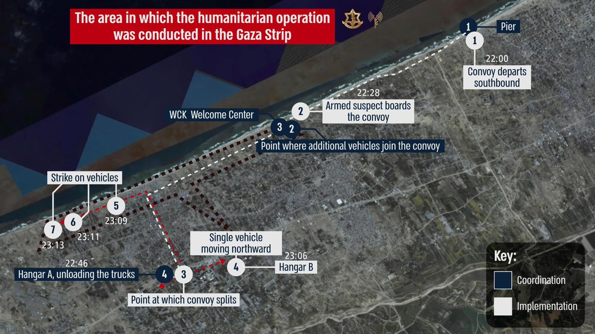 The conclusion of the investigation regarding the incident in which @WCKitchen employees were mistakingly targeted by IDF forces was presented to IDF Chief of the General Staff LTG Herzi Halevi yesterday. Measures taken following the tragic incident include: the dismissal of the