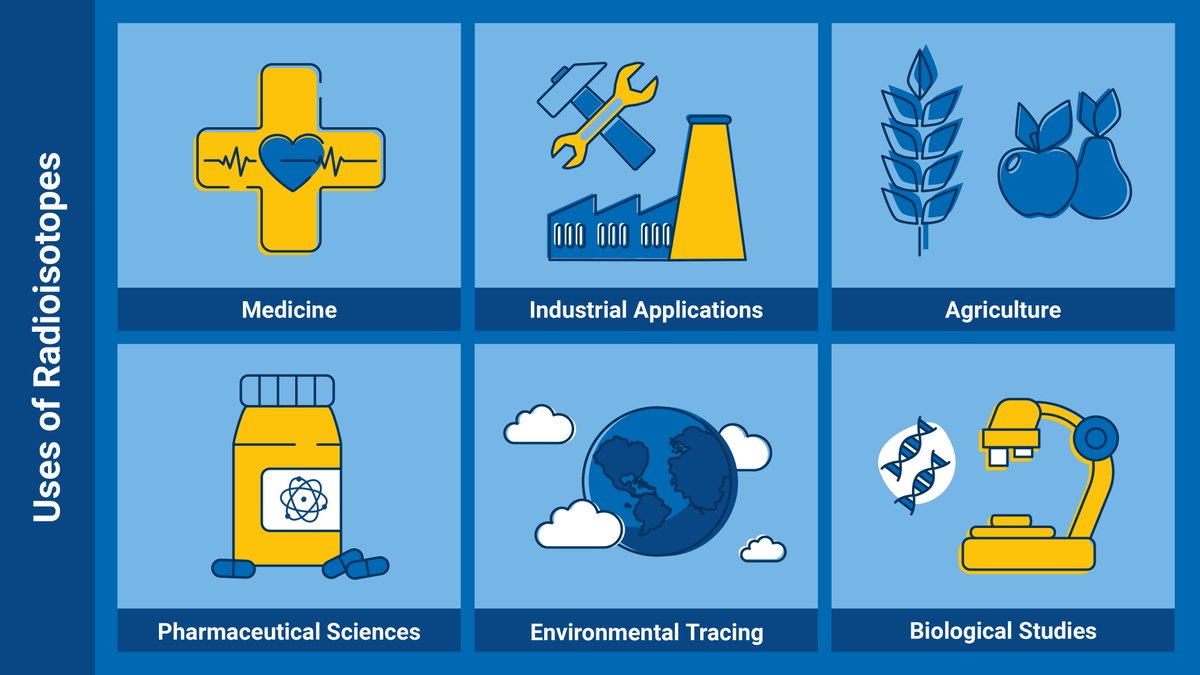 Radioisotopes have many useful applications, like making healthcare products safer by getting rid of harmful chemicals, bacteria and toxins that are hazardous to humans. 🩺

Read our #NuclearExplained article to learn more 👇

atoms.iaea.org/4bYNOcc