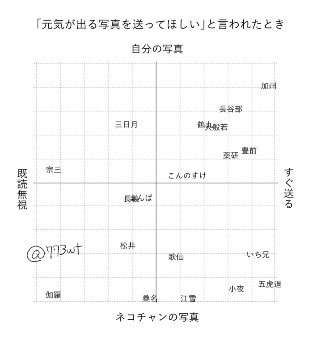 アンケートご協力ありがとうございました!その① 