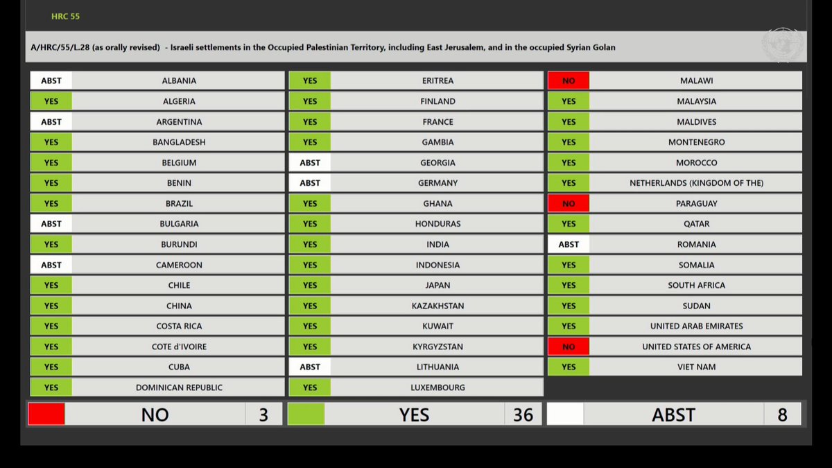 #HRC55 | Draft resolution A/HRC/55/L.28 on Israeli settlements in the Occupied Palestinian Territory, including East Jerusalem, and in the occupied Syrian Golan was ADOPTED.