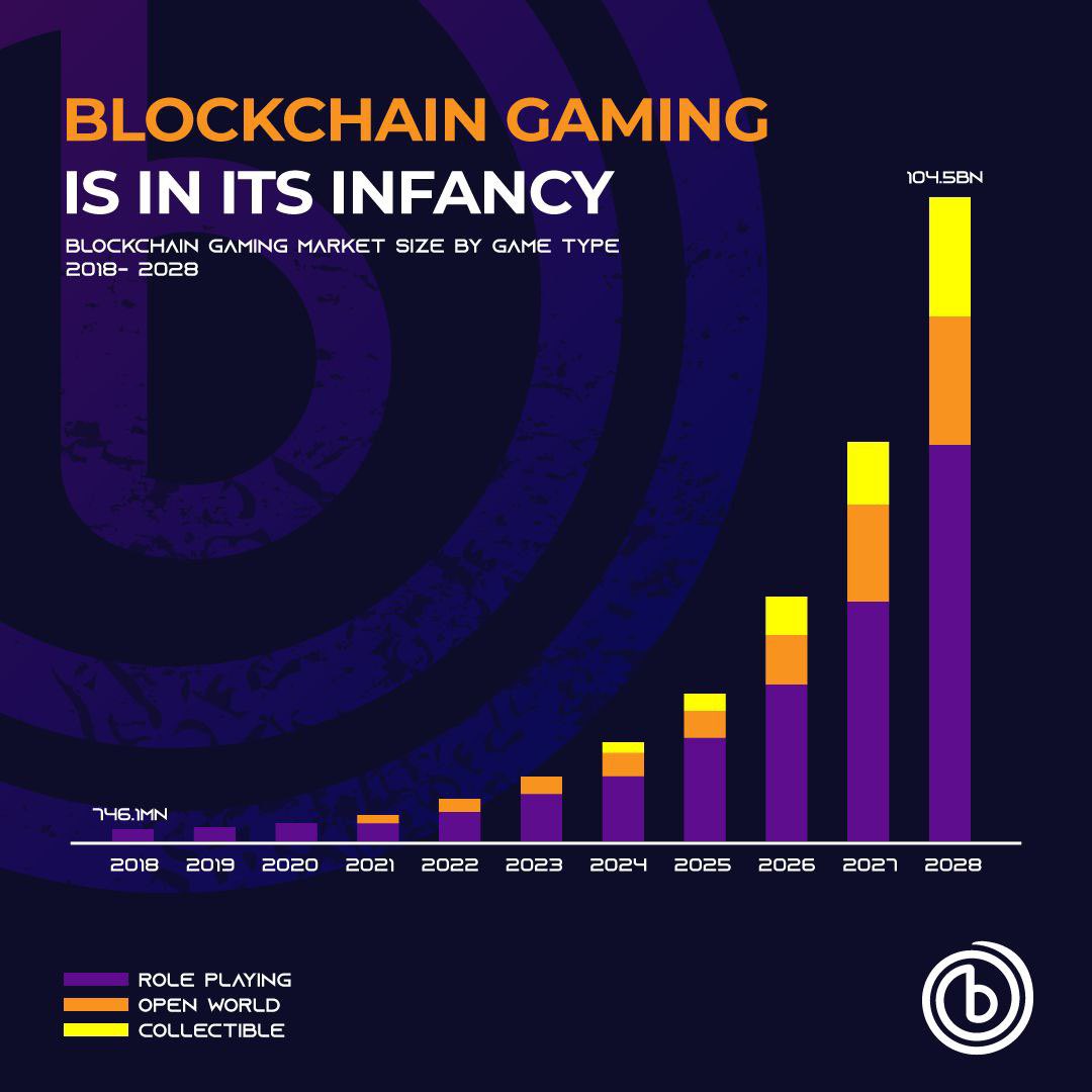 BitPlay™ (@officialbitplay) / Posts / X