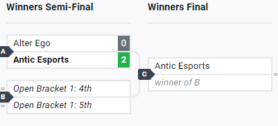 GGs to Antic for the win ...