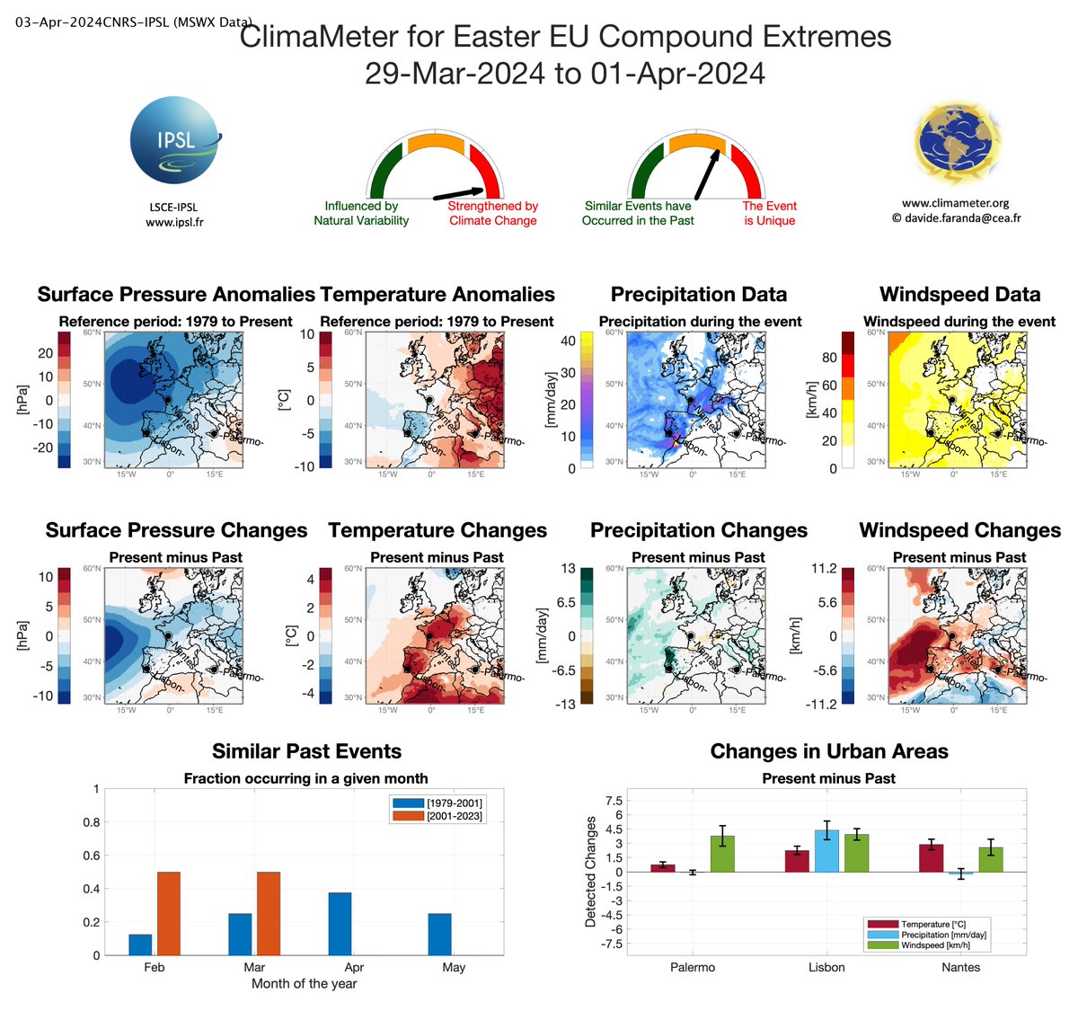 #NewReport 🌡️☔️💨 Compound Extreme Weather in Europe during Easter Weekend mostly strengthened by human driven climate change. 📊 Full Report: climameter.org/20240401-eu-co…  Authors: @DaviFaranda (@CNRS_INSU,@IPSL_outreach ), Tommaso Alberti (@INGVambiente), @ErikaCoppolaE (@ictpnews)
