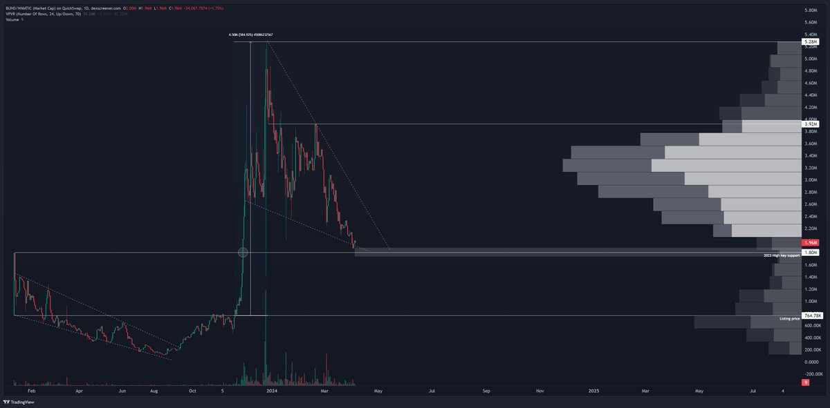 Crypto $car tweet media