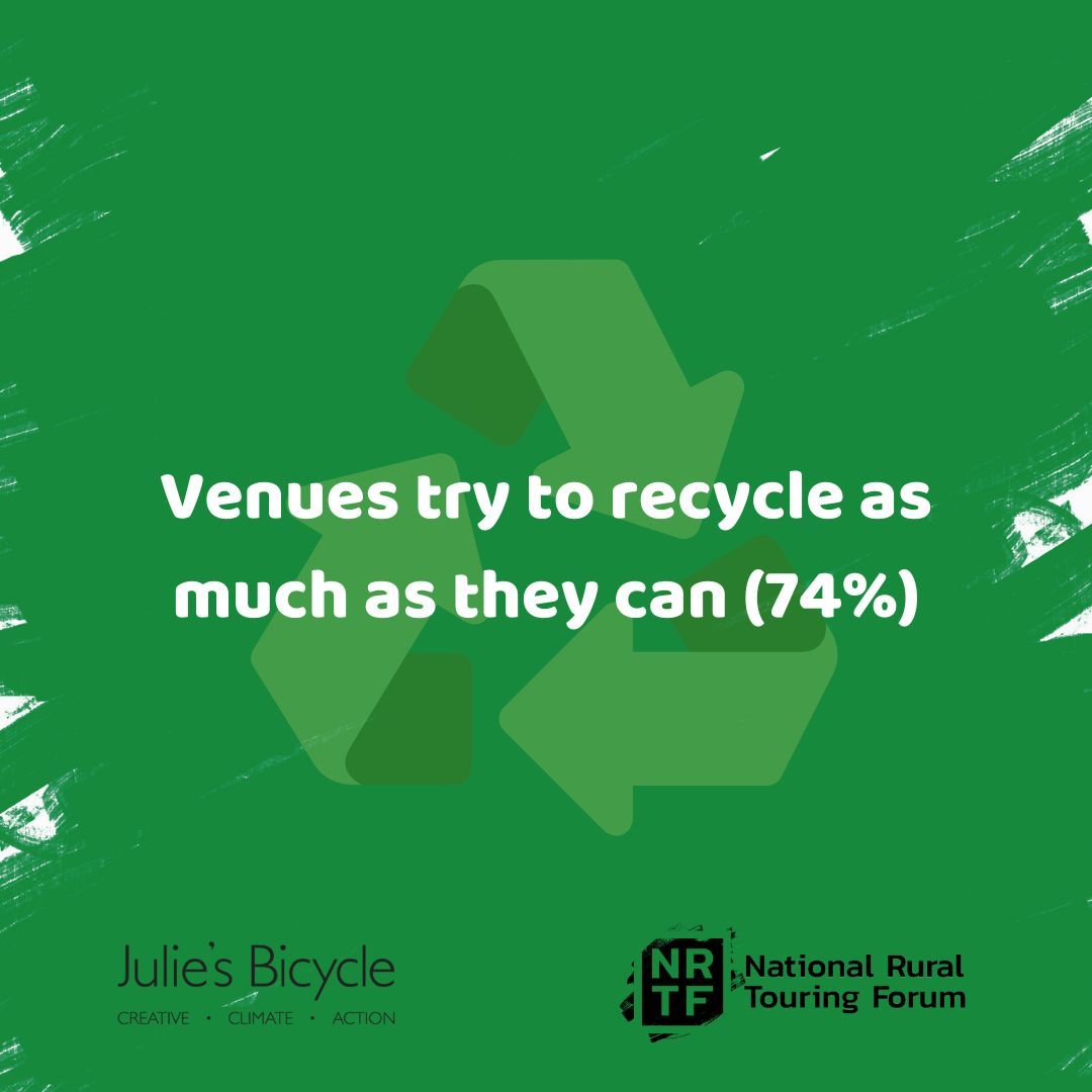 Back in May 2023 we partnered up with @JuliesBicycle to explore the environmental impacts, practices and carbon footprint of rural touring ♻️ You can find out more about the report here buff.ly/3VBtcRA #ruraltouring #greentouring #letscreate #ace_ #gogreen