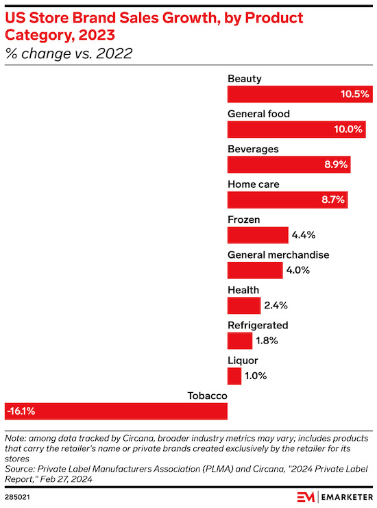 EMARKETER tweet media