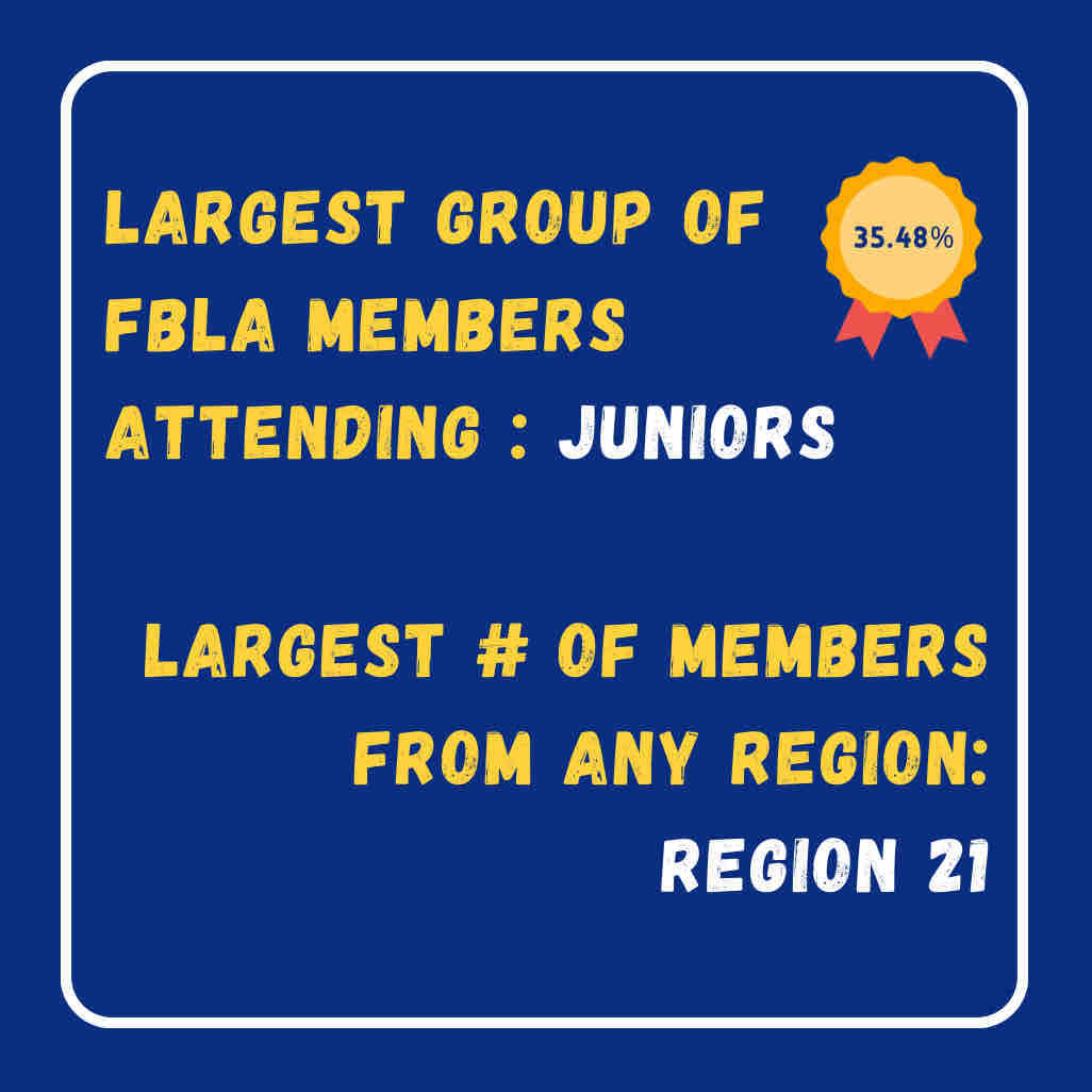 Pennsylvania FBLA tweet media