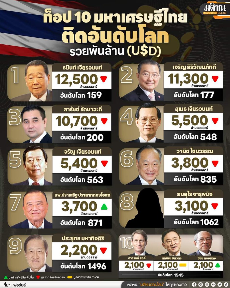 Khaosod English tweet media