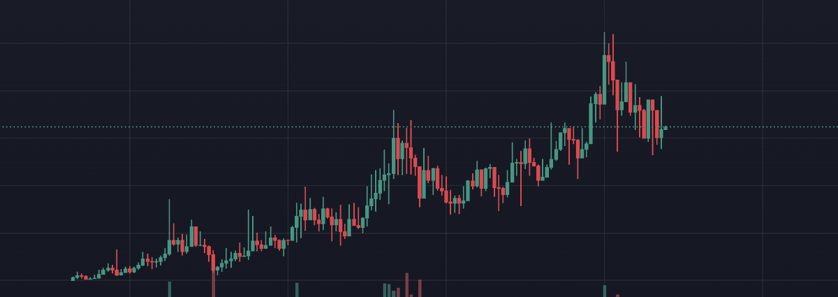 Entered $tert at 1.8m MC. It was a community takeover and the chart is looking very good, I believe this can send. Going to cut losses if it goes sub 1.3 mill.