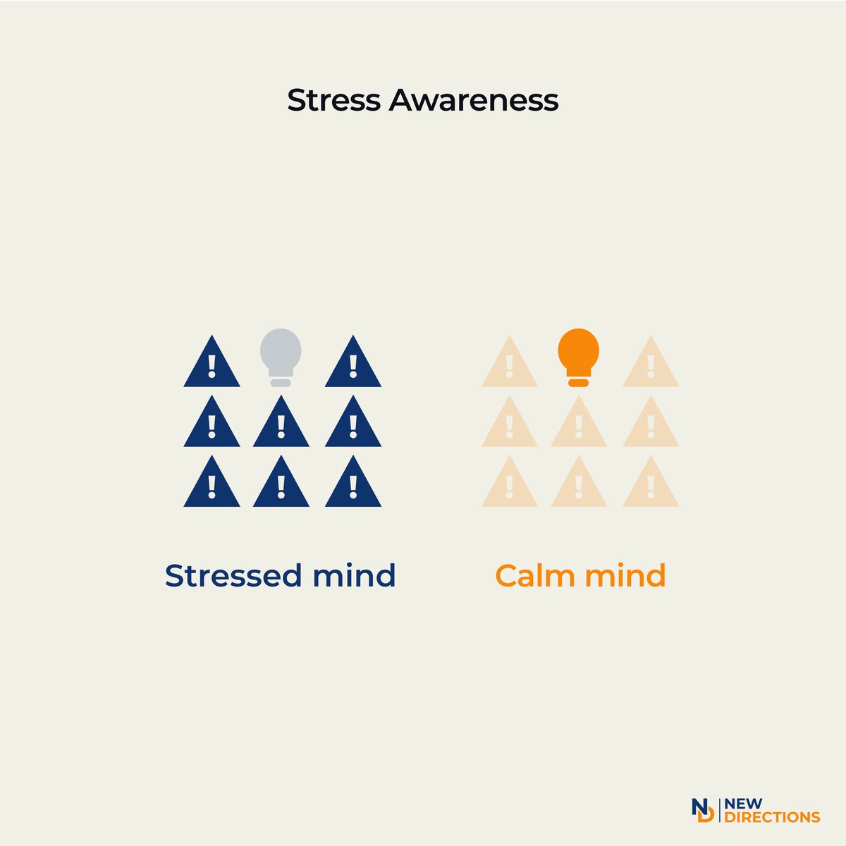 This #stressawarenessmonth it's important you take time to understand your feelings to help manage your stress!

Advice available on stress.org.uk/sam2024/

#socialcare #newdirections #stressawareness #care