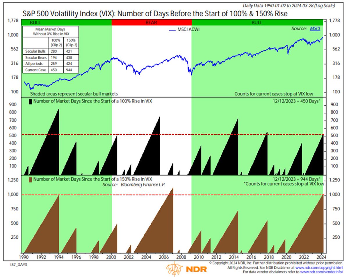 markminervini tweet picture