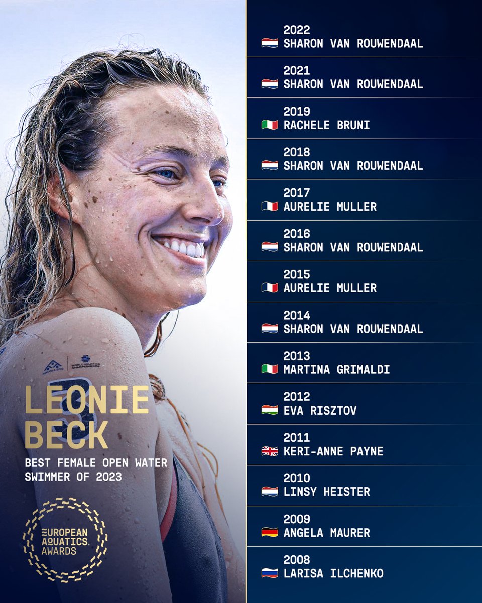 Wellbrock back on top as Beck enters her name into the history books 🤩 It was a clean sweep for Germany in the #OpenWater category of the 2023 #EuropeanAquaticsAwards! 🇩🇪 #EuropeanAquatics