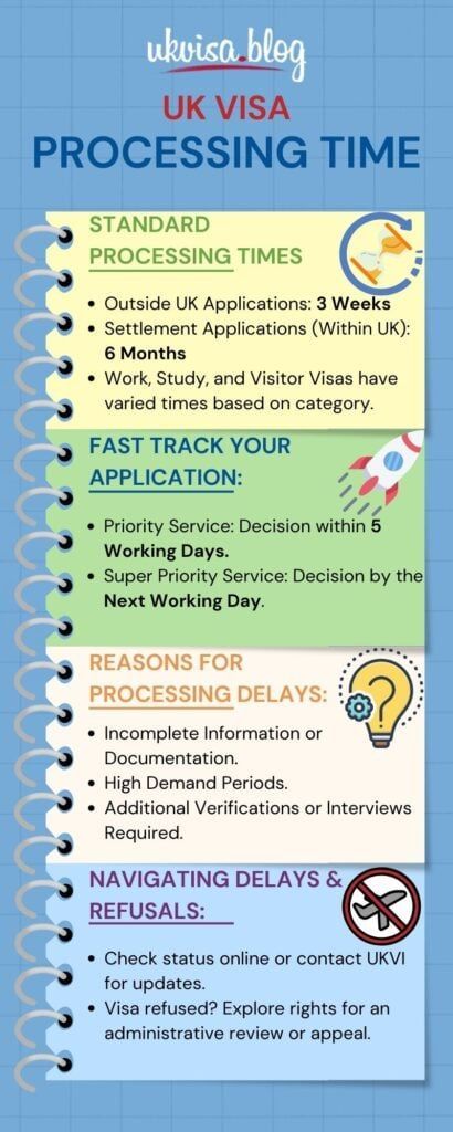 BlogUKVisa's tweet image. buff.ly/42Hymge 
After completing biometrics, what's next? Learn about the expected processing times for UK visas. #UKVisa #Biometrics #VisaProcessingTime #UKVisaJourney #VisaApplication #ImmigrationProcess