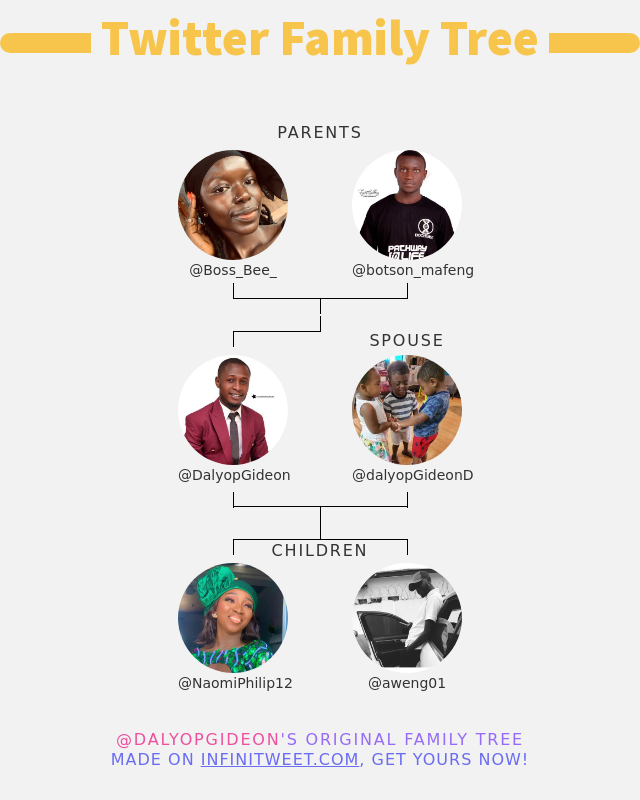 DalyopGideon's tweet photo. 👨‍👩‍👧‍👦 My Twitter Family:
👫 Parents: @Boss_Bee_ @botson_mafeng
👰 Spouse: @dalyopGideonD
👶 Children: @NaomiPhilip12 @aweng01

➡️ https://t.co/L45qcjHDmx https://t.co/rhJPLWsA1g