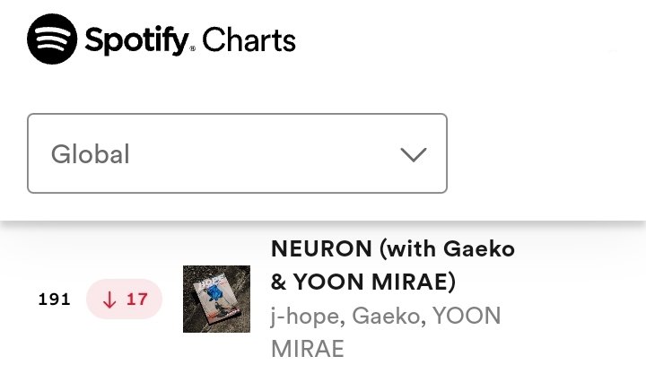 🚨Es la primera semana de HOTS🚨 No suelten 'Neuron', es la única canción del álbum que está charteando en el Global diario de Spotify ‼️
