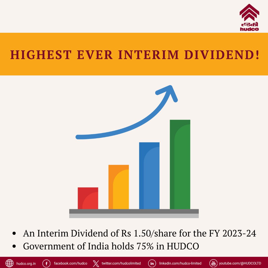 Housing and Urban Development Corporation Ltd. (#HUDCO) has declared an #Interim #Dividend of Rs 1.50 per share for the #financialyear 2023-24. The Government of India holds 75% in HUDCO. 
This is the highest-ever interim dividend declared by HUDCO.