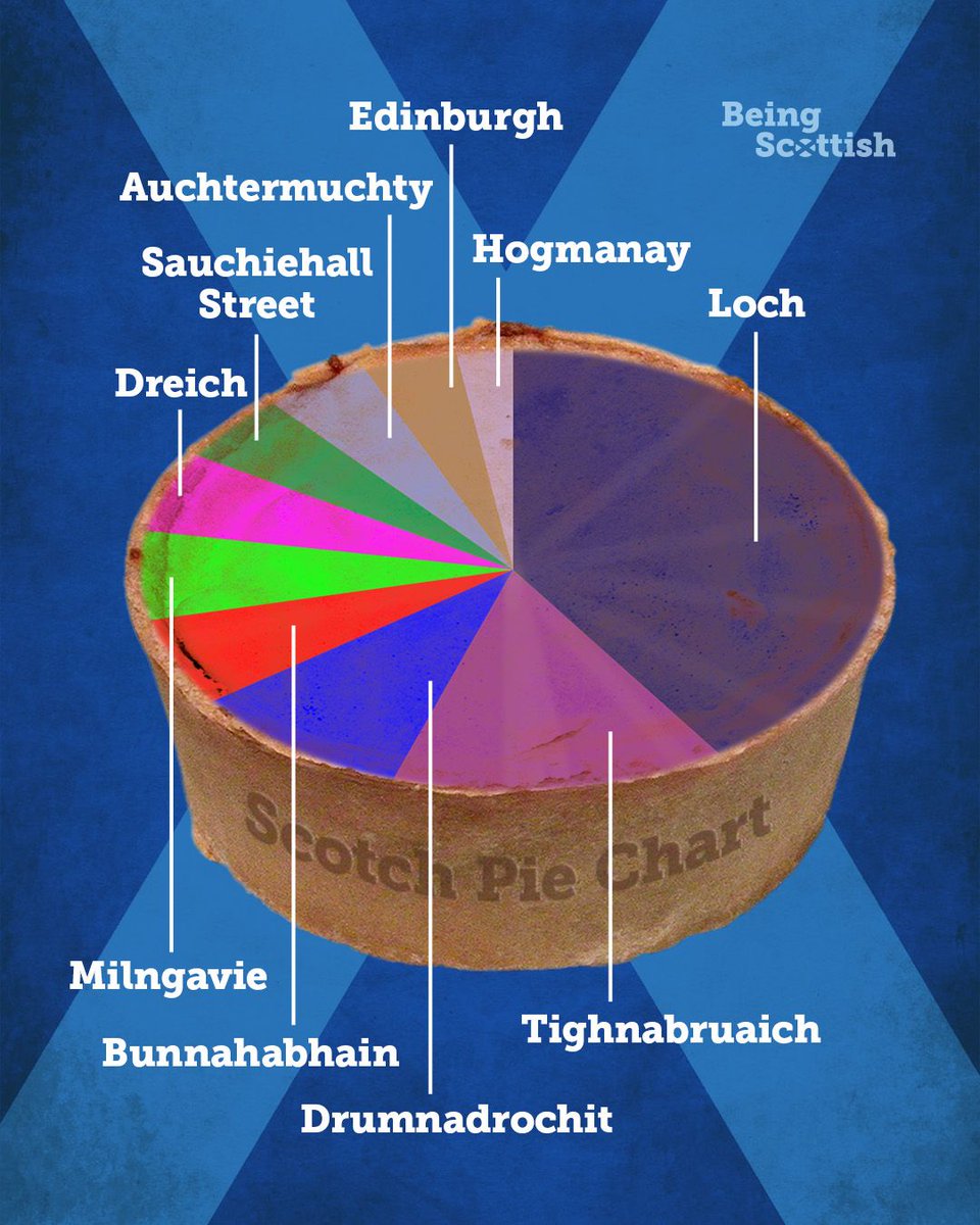 Words that non-Scots cannae say properly - can you think of any more?