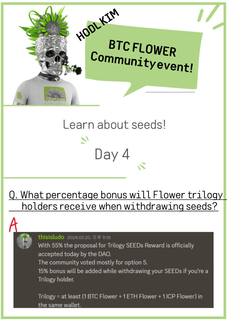 The correct answer on day 4 is 15% FLOWER trilogy holders will receive a 15% bonus on withdrawals The winner of the Pineapple punks giveaway will also be announced soon!