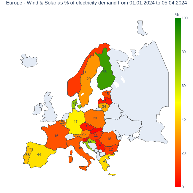 do_littles's tweet photo. #Europe - #windenergy and #solarenergy as % of #electricity demand from 01.01.2024 to 05.04.2024

Top 5 countries:
88% 🇫🇮 #Finland
71% 🇩🇰 #Denmark
69% 🇭🇷 #Croatia
47% 🇩🇪 #Germany
44% 🇪🇸 #Spain

Source: ENTSO-E https://t.co/UkG3cbKYwd