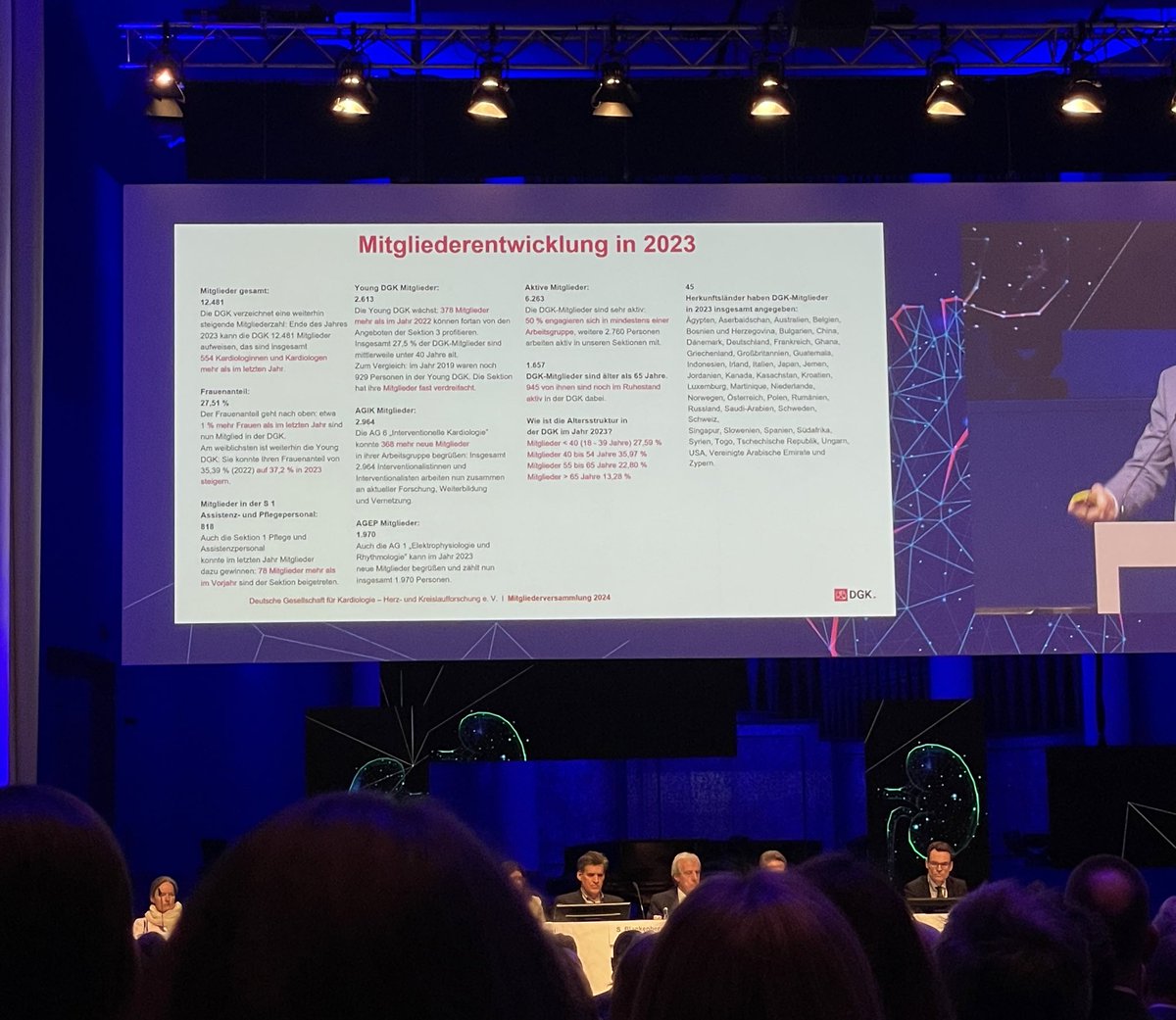 Daniel Messiha, MD (@realdocdan) on Twitter photo Die <a href="/DGK_org/">Deutsche Gesellschaft für Kardiologie</a> ist eine Instanz. Steigerung der Mitgliedszahlen um über 200%. Fast 3000 <a href="/YoungDgk/">Young DGK</a> Mitglieder! Die Zukunft ist #Young!
<a href="/thiele_holger/">Holger Thiele</a> <a href="/Kardiophil/">Philipp Breitbart</a> <a href="/Hannah_Billig_/">Hannah Billig</a> <a href="/TRassafMD/">Tienush Rassaf</a> <a href="/AGIKinterv/">AGIK</a> <a href="/AGEP_DGK/">AGEP</a> <a href="/sebFeickert/">Sebastian Feickert</a> @MauraZylla <a href="/laura_rottner/">Laura Rottner</a> <a href="/DjawidHashemi/">Djawid Hashemi</a> Die <a href="/DGK_org/">Deutsche Gesellschaft für Kardiologie</a> ist eine Instanz. Steigerung der Mitgliedszahlen um über 200%. Fast 3000 <a href="/YoungDgk/">Young DGK</a> Mitglieder! Die Zukunft ist #Young!
<a href="/thiele_holger/">Holger Thiele</a> <a href="/Kardiophil/">Philipp Breitbart</a> <a href="/Hannah_Billig_/">Hannah Billig</a> <a href="/TRassafMD/">Tienush Rassaf</a> <a href="/AGIKinterv/">AGIK</a> <a href="/AGEP_DGK/">AGEP</a> <a href="/sebFeickert/">Sebastian Feickert</a> @MauraZylla <a href="/laura_rottner/">Laura Rottner</a> <a href="/DjawidHashemi/">Djawid Hashemi</a>