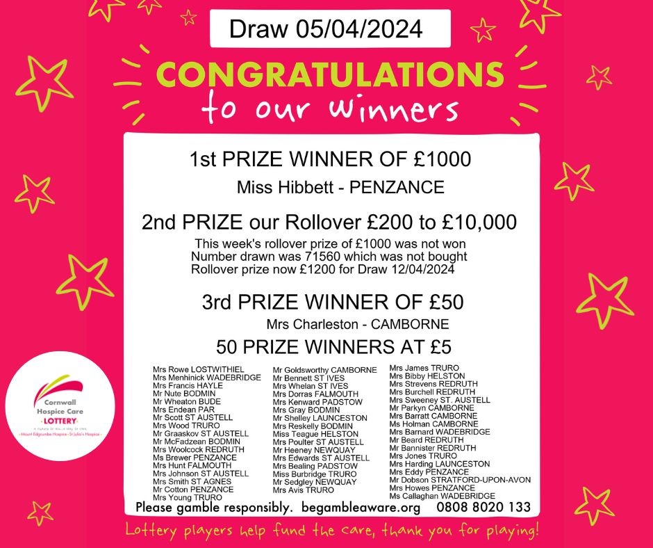 Congratulations to today's winners of our weekly lottery draw! The rollover prize for next week now stands at a very exciting £1,200! Get your tickets in our shops or sign up online for your chance to win! #CornwallHospiceCare #LocalCause #Cornish #Lottery