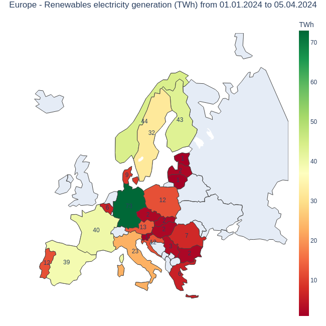do_littles's tweet photo. #Europe - #renewables #electricity generation (TWh) from 01.01.2024 to 05.04.2024

Top 5 countries:
73 TWh 🇩🇪 #Germany
44 TWh 🇳🇴 #Norway
43 TWh 🇫🇮 #Finland
40 TWh 🇫🇷 #France
39 TWh 🇪🇸 #Spain

Source: ENTSO-E https://t.co/JtQIh1znR8