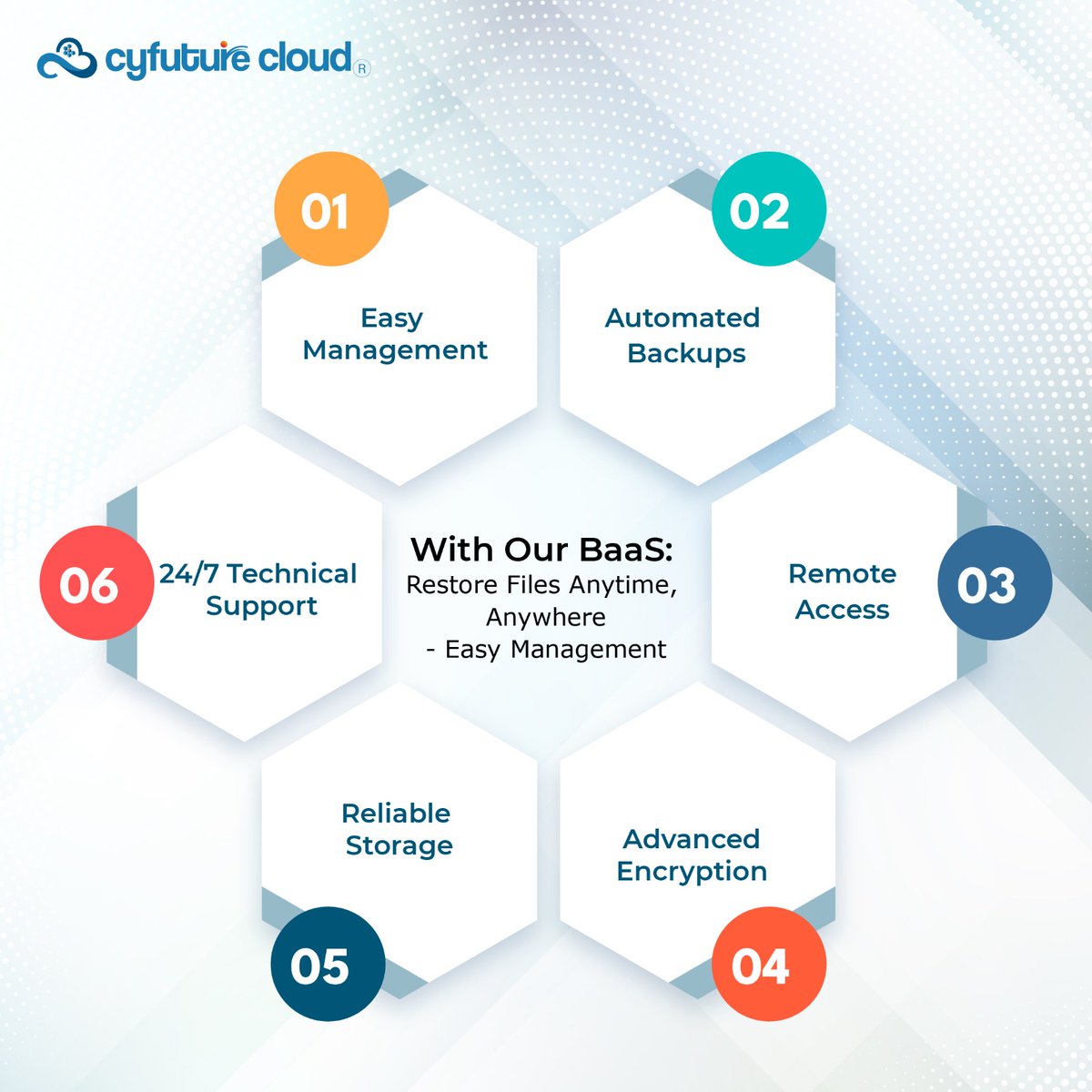 Cyfuturecloud's tweet image. Enhance your data security and accessibility with our #BaaS solution! Restore files anytime, anywhere, with easy management, automated backups, and remote access.
#cloudhosting #cloudhostingsolution #cloud #cloudhosting #datacenter
#dedicatedserver #cyfuturecloud #cloudcomputing