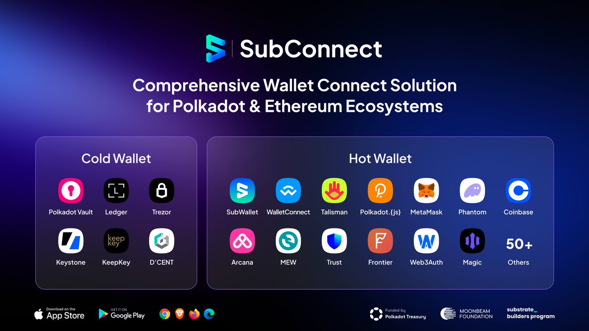 Are you a builder looking for a comprehensive wallet connect solution for @Polkadot and @ethereum? SubConnect got you covered 😎 With support for 6 popular cold wallets and 70+ hot wallets, SubConnect helps you minimize wallet integration time. Check it out 👉