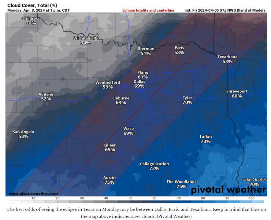 We've got one more sunny (warm) day with low humidity before clouds return & humidity returns. Shower chances return Sunday. Monday's eclipse viewing still looks poor here in Houston; perhaps better in NE TX. @mattlanza with details on that and more: spacecityweather.com/more-humid-thi…