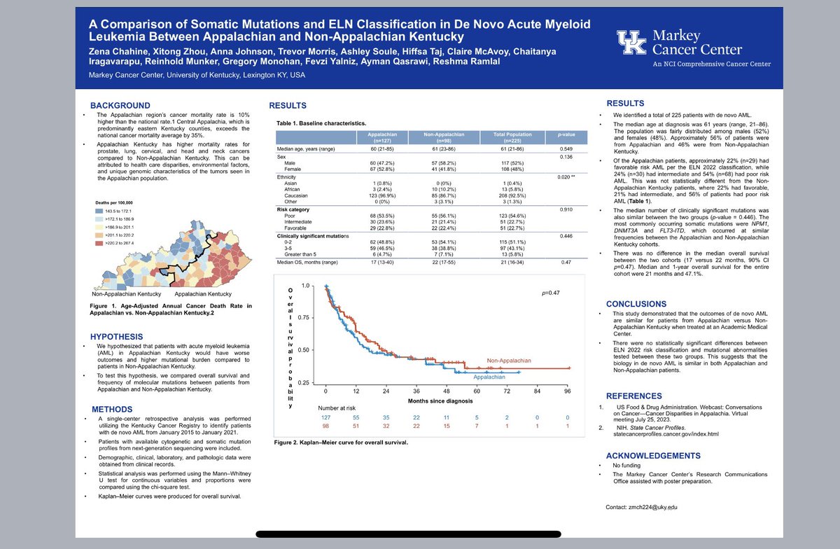 Zena Chahine (@chahine_zena) on Twitter photo If you are <a href="/NCCN/">National Comprehensive Cancer Network (NCCN)</a> this weekend, pass by and see our poster on the comparison of somatic mutations and ELN classification between Appalachian and non-Appalachian Kentucky
<a href="/ReshmaRamlal2/">Reshma Ramlal</a> If you are <a href="/NCCN/">National Comprehensive Cancer Network (NCCN)</a> this weekend, pass by and see our poster on the comparison of somatic mutations and ELN classification between Appalachian and non-Appalachian Kentucky
<a href="/ReshmaRamlal2/">Reshma Ramlal</a>