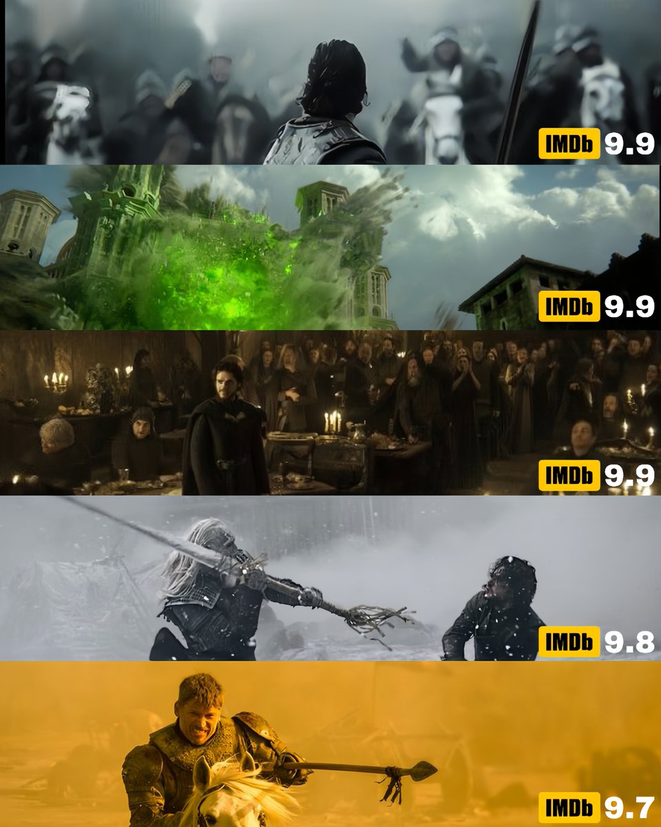 IMDb'ye göre en çok puan alan 5 Game of Thrones Bölümü: 1. Battle of the Bastards 2. The Winds of Winter 3. The Rains of Castemere 4. Hardhome 5. The Spoils of War