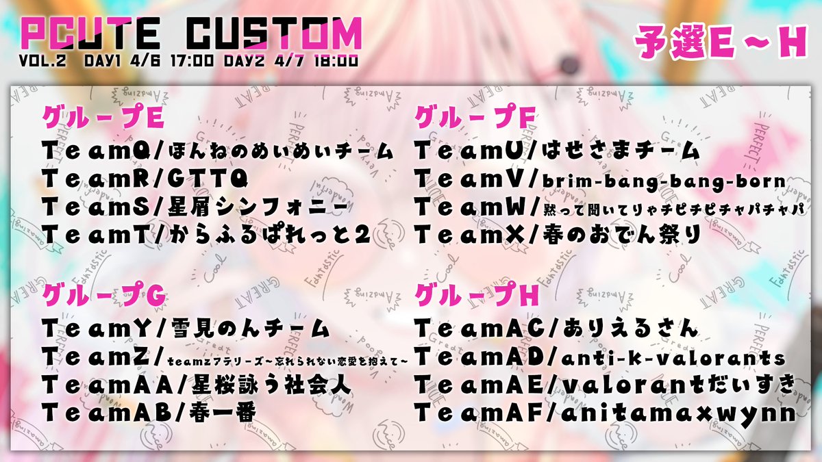 imi_Pcute's tweet photo. 「PcuteCustom vol.2」 
Day1　4/6 土曜　予選  17:00~  

配信1(実況:Hirotoさん） https://t.co/OLnNXDIb04
配信2(実況：Replicaさん） 
https://t.co/lAqgIjNhdt

本戦出場を巡って戦う、予選グループ一覧です！
各グループの総当たり１位と隣のグループの1位が戦い。勝った方が明日の本戦へ出場します！

正直本戦出場枠でもいいくらいの
豪華予選招待チームもいます！

どこが勝ち上がって日曜の本戦にたどり着くのか楽しみです！