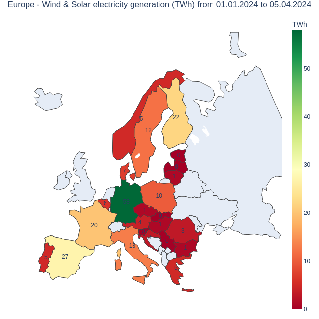 do_littles's tweet photo. #Europe - #windenergy and #solarenergy #electricity generation (TWh) from 01.01.2024 to 05.04.2024

Top 5 countries:
58 TWh 🇩🇪 #Germany
27 TWh 🇪🇸 #Spain
22 TWh 🇫🇮 #Finland
20 TWh 🇫🇷 #France
13 TWh 🇮🇹 #Italy

Source: ENTSO-E https://t.co/HZcgjbzdl4