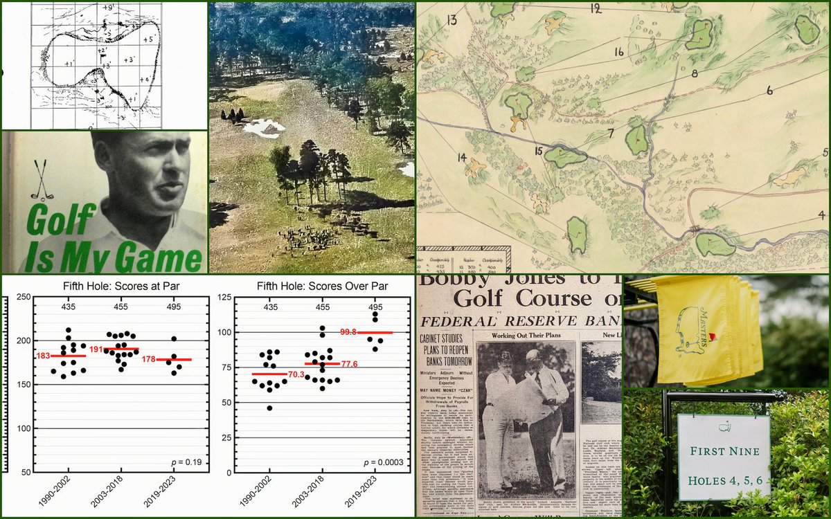 GeoffShac's tweet image. Part 2: Augusta National's Evolving 1-5-7 dlvr.it/T567XT