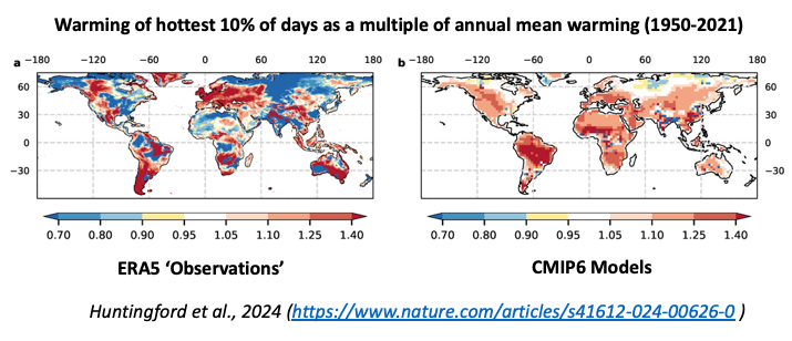 On many parts of the land surface, the hottest days are warming faster than the annual mean, according to a new paper by Chris Huntingford, @Lambda_Joe, @PDLRitchie et al. (@UKCEHPapers @GSI_Exeter @ExeterUniMaths ). Full paper available at: rdcu.be/dDIsn