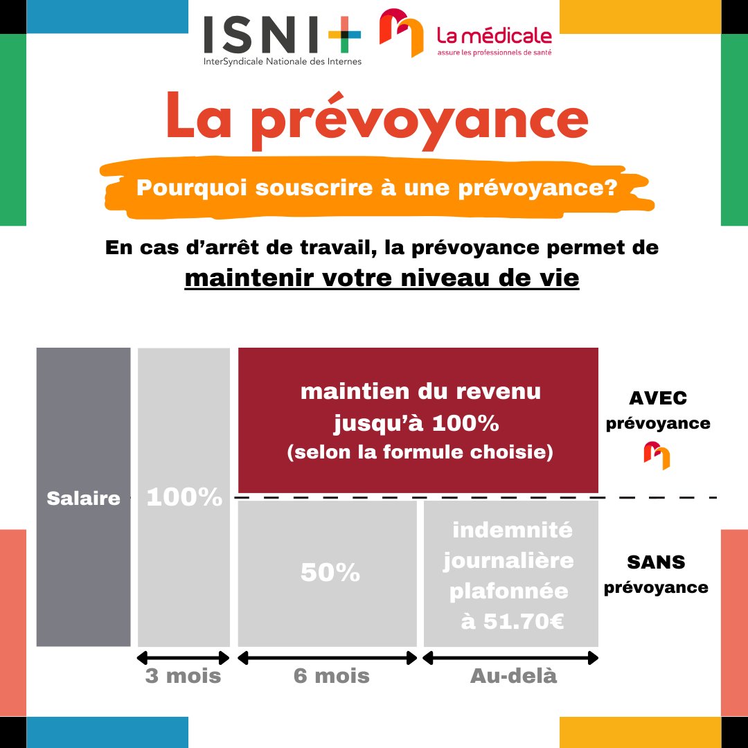 [PARTENARIAT x La Médicale] La prévoyance Pour plus d'informations et réaliser votre bilan personnalisé, contactez votre agent général La Médicale : fcld.ly/l2fj39y