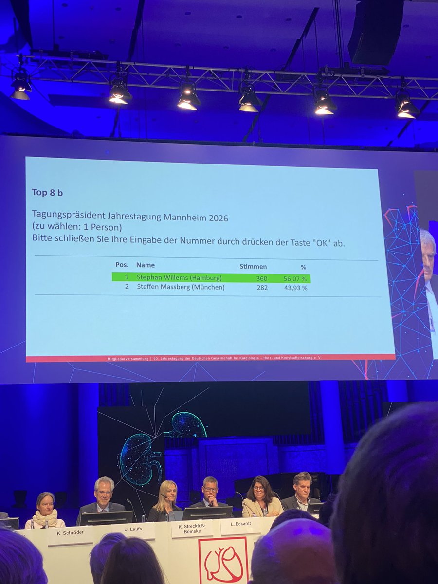 Wir haben einen neuen Tagungspräsidenten 2026 und gratulieren unserem ehemaligen @AGEP_DGK Sprecher Stephan Willems 🎉 @DGK_org @AGIKinterv @YoungDgk #DGKJT2026