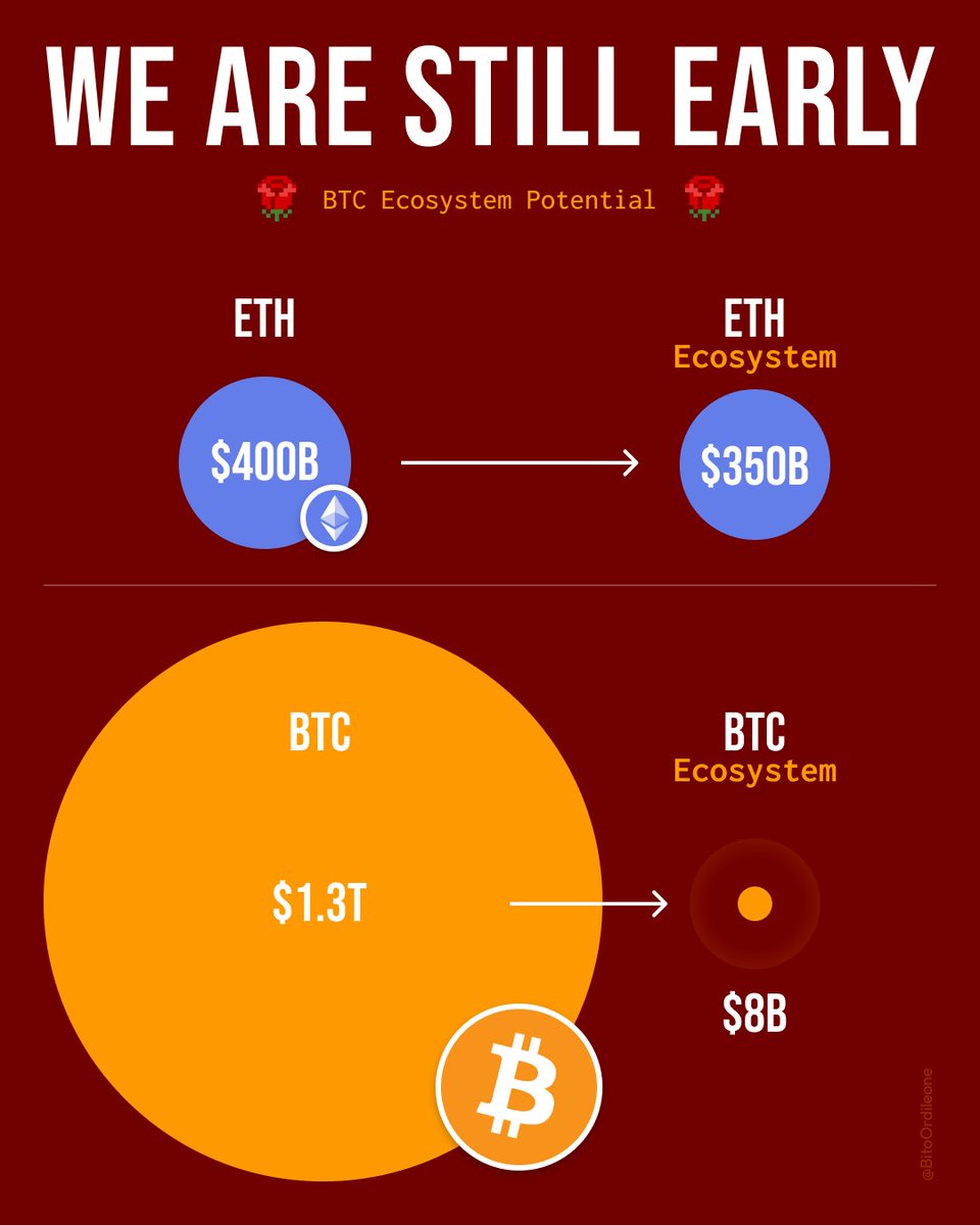 If you are seeing this, you are early.