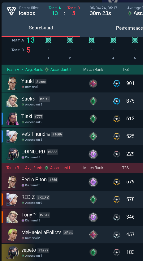 elpatoconzam's tweet photo. RIOT porfavor ARREGLA TU SISTEMA DE BANEO, NO PUEDE SER CIERTO QUE ESTOS TIPOS ME LOS HAYA VUELTO A TOPAR Y NO HAYAN SIDO BANEADO. ESTAN HACIENDO WINTRADE TODAS LAS PARTIDAS.yepeto#tjzZz , Yuuki#papu , Davitsu#sese hesdras H#boyz4 , luis hypnotic#821 . @riotgames @RiotGamesLATAM https://t.co/3rnUliAbPu