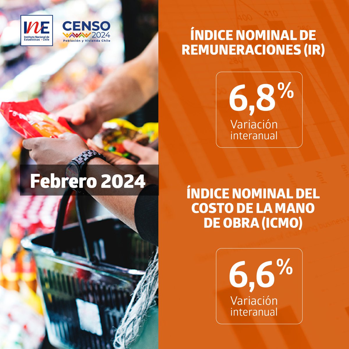 Índices Nominales de Remuneraciones y del Costo de la Mano de Obra registraron aumentos interanuales de 6,8% y 6,6% en febrero de 2024. Comercio, Industria Manufacturera y Construcción fueron los sectores económicos con mayores incidencias positivas: tinyurl.com/bsf82vpk