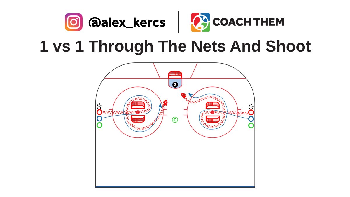 CREATED BY INSTAGRAM @alex_kercs DRILL: 1 vs 1 Through The Nets And Shoot Video: l8r.it/l6ss Drill located in our FREE Marketplace On @CoachThem Marketplace drills.⁠ #TeamCoachThem #CoachThem #alexkercsskillscoach #hockeydrills #hockeycoach #hockeycanada