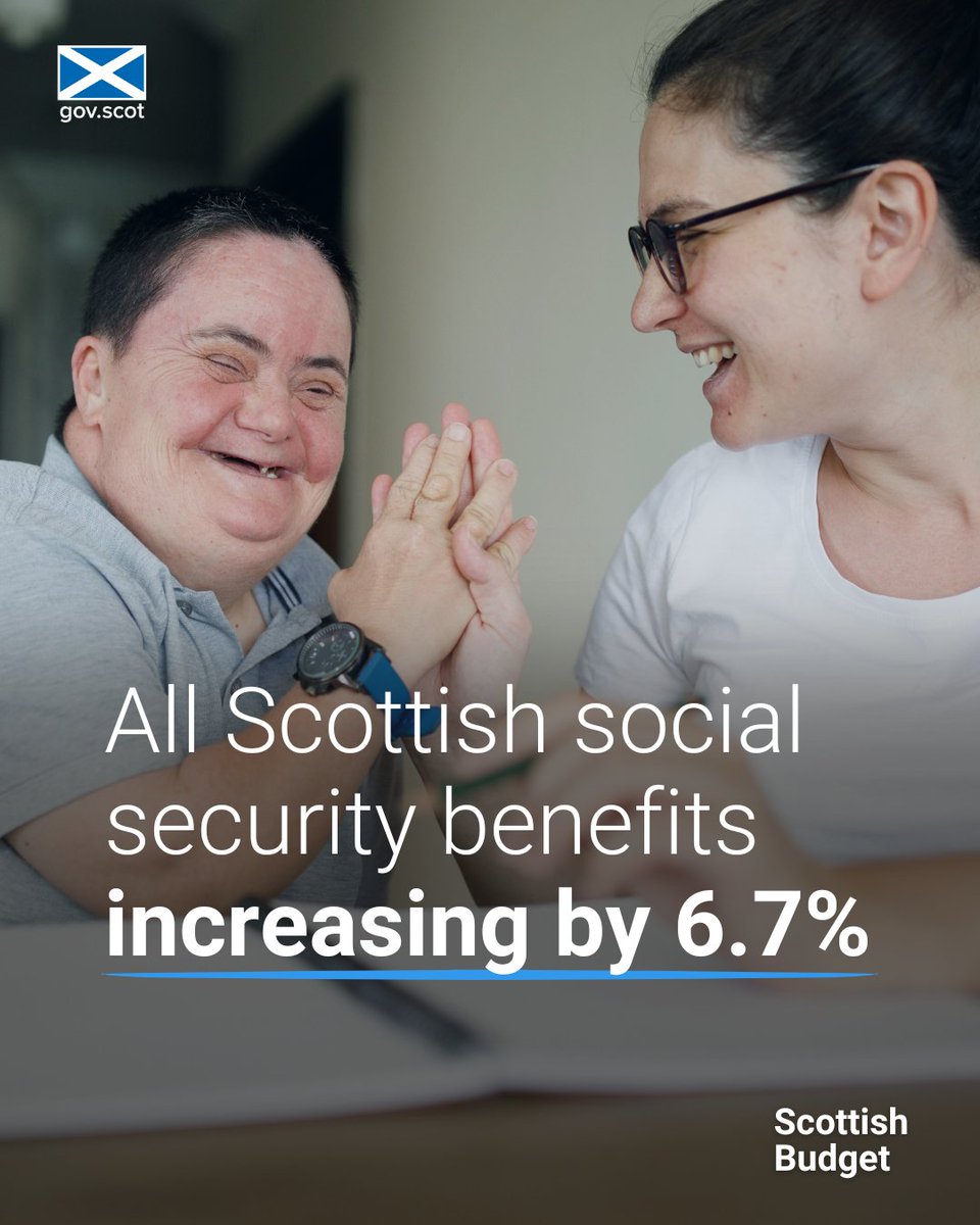 We are supporting more than 1.2 million people with increases in social security. All Scottish social security benefits are going up by 6.7% this month. This includes Scottish Child Payment, helping the families of around 329,000 children. More at gov.scot/news/social-se…
