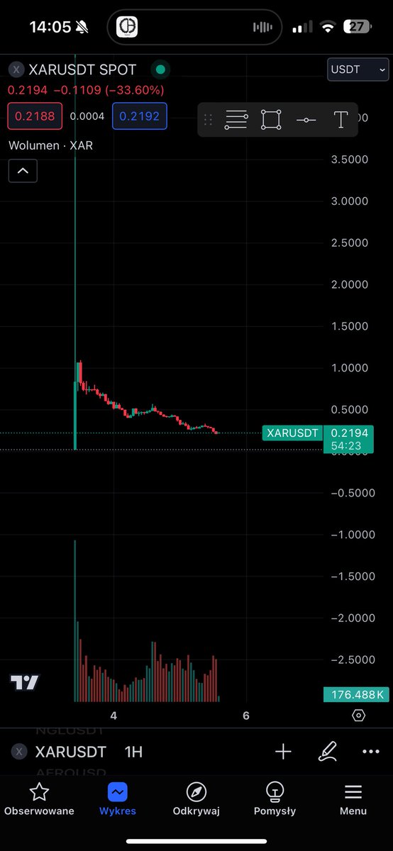 Wtf is even happening to $XAR <a href="/ArcanaNetwork/">Arcana Network</a> ?