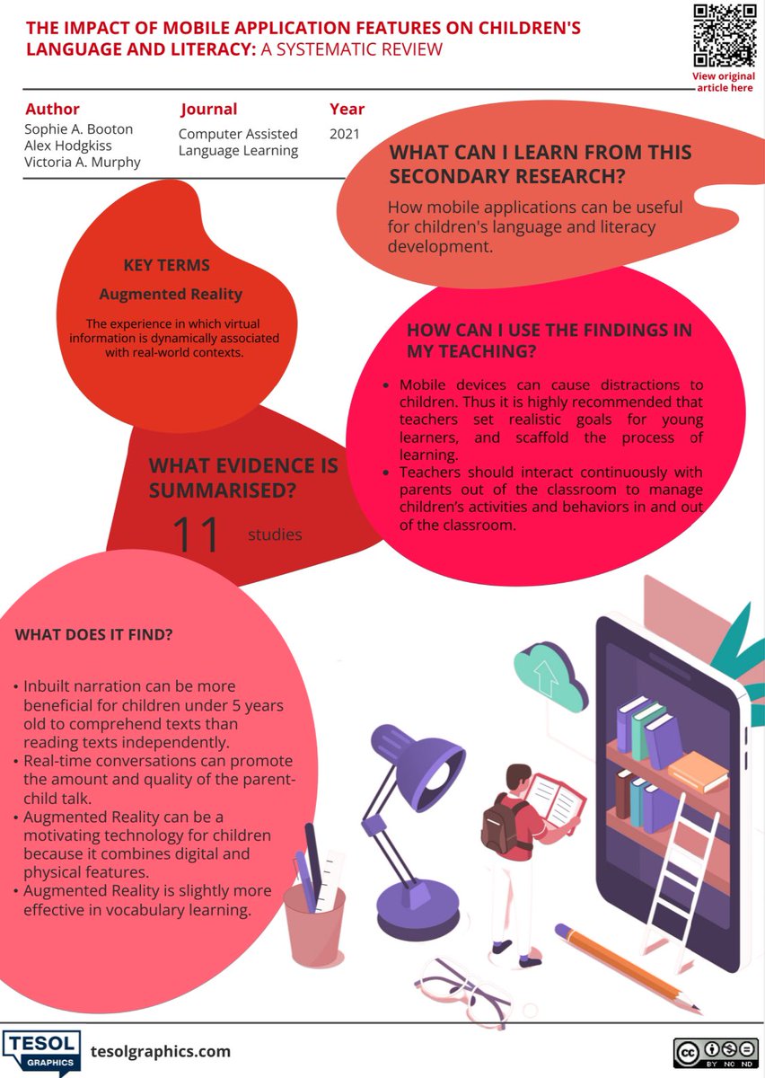 Can Augmented Reality help develop children’s language literacy? And: Yes. It can enhance their motivation with its combination of digital & physical features, and it is slightly more effective than vocab learning. Find out more in this week’s infographic summary!