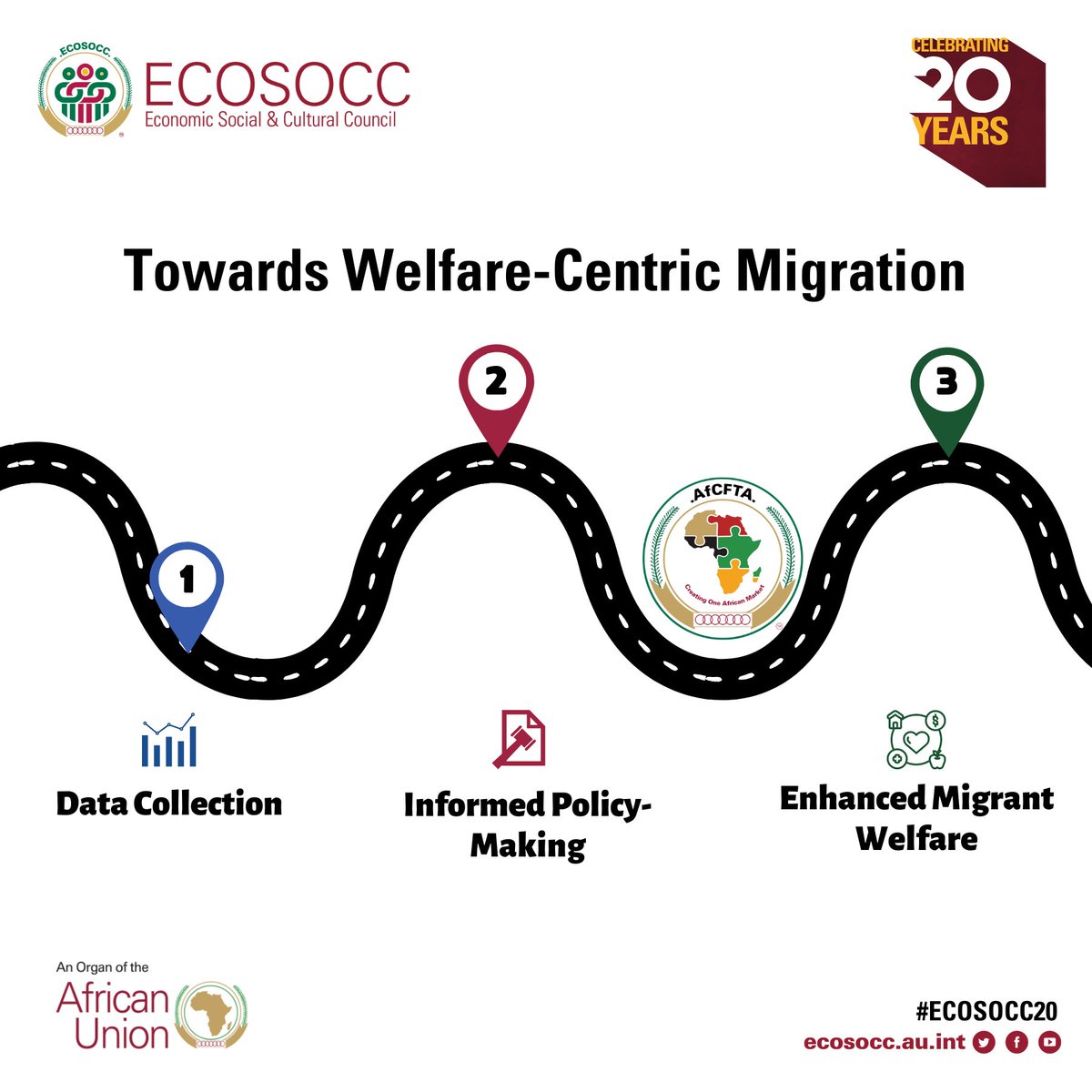 The 2nd Edition of the Africa Migration Report shows progress in data quality for informed policy-making and highlights a welfare-centric approach in #migration management. It also showcases #AfCFTA's role in this effort. The details: 🔗au.int/sites/default/…