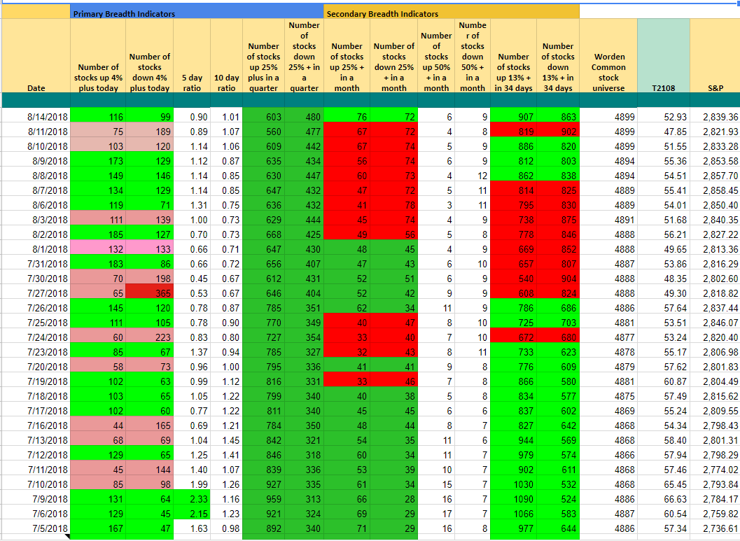 daytradingzoo tweet picture