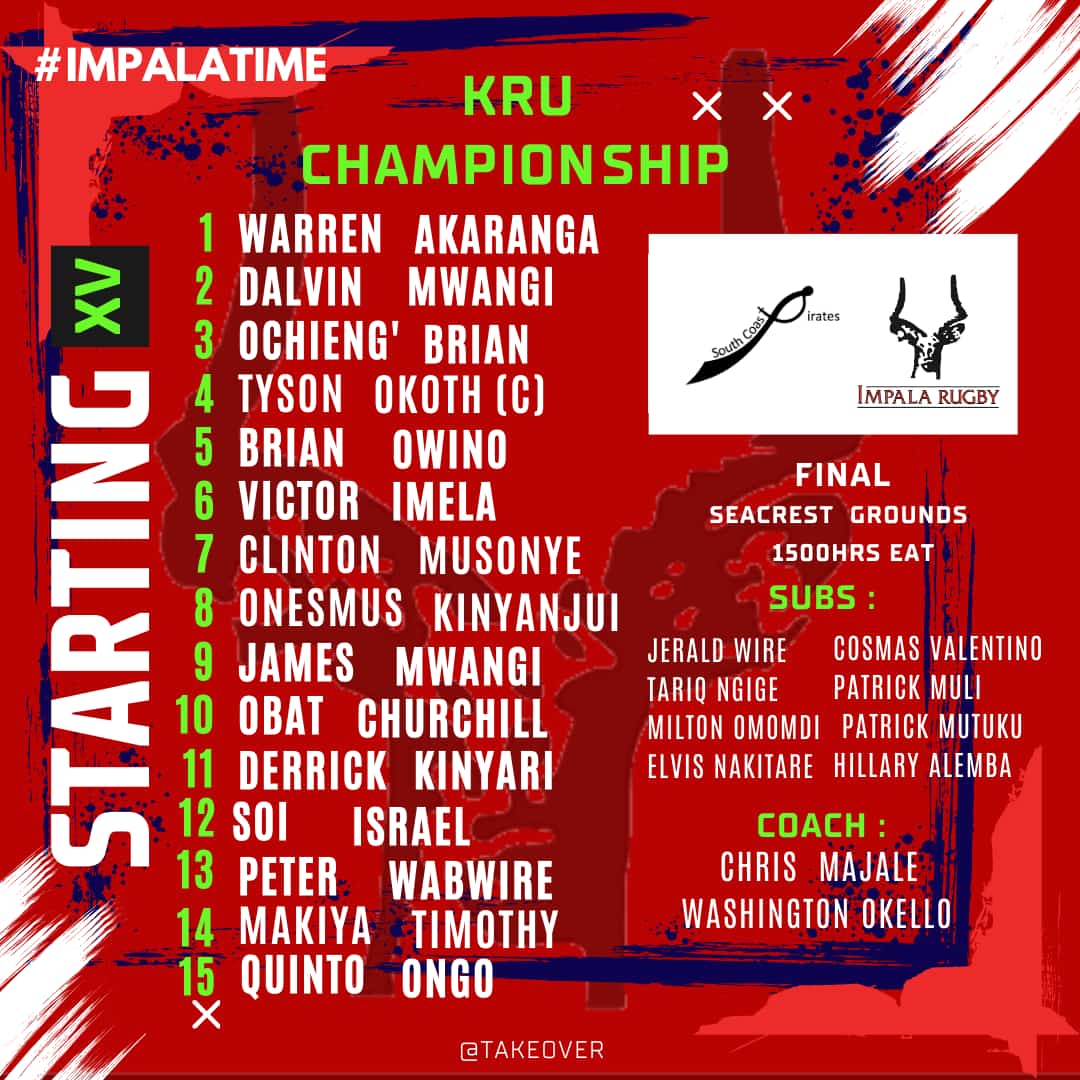 ImpalaRfc's tweet photo. Matchday Squad ◽
⚡This is how we line up for the KRU CHAMPIONSHIP FINAL
📌Diani, Seacrest Grounds
⌚Kick off at 3:00pm

ComeOnYouImpala
#impala #impalarfc #impalarugby #impalatime #championship #kruchampionship #worldrugby #gazelle #huntforglory https://t.co/HdsMgsSOJa