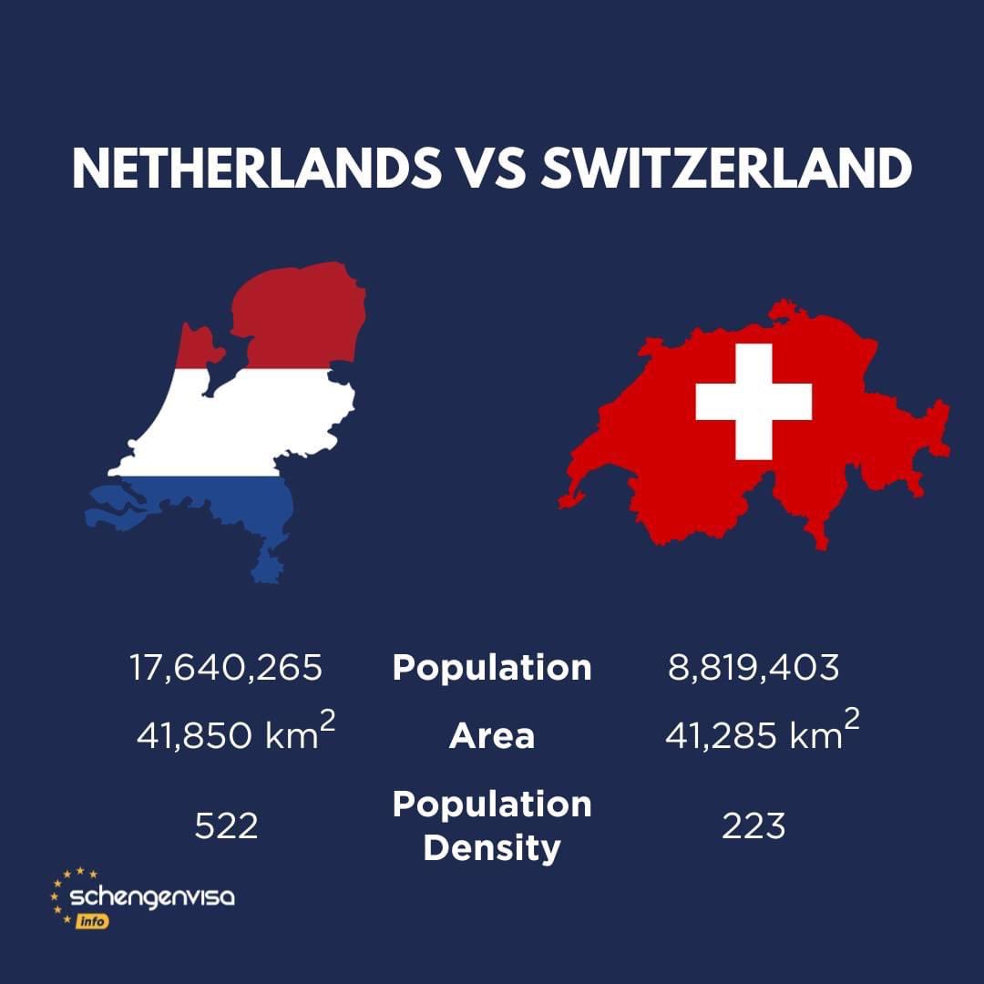 🇳🇱 🆚 🇨🇭 

#netherlands #switzerland #holland #swiss #demographics #map #maps #schengenvisainfo