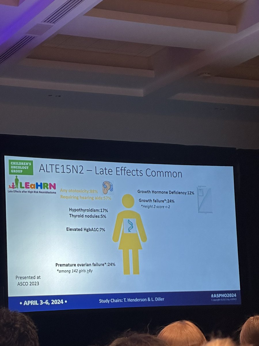 Excellent talk about GD2-targeted antibodies paving the way for more precise treatments in HR neuroblastoma and the importance of studying the long term impact in survivors #ASPHO2024