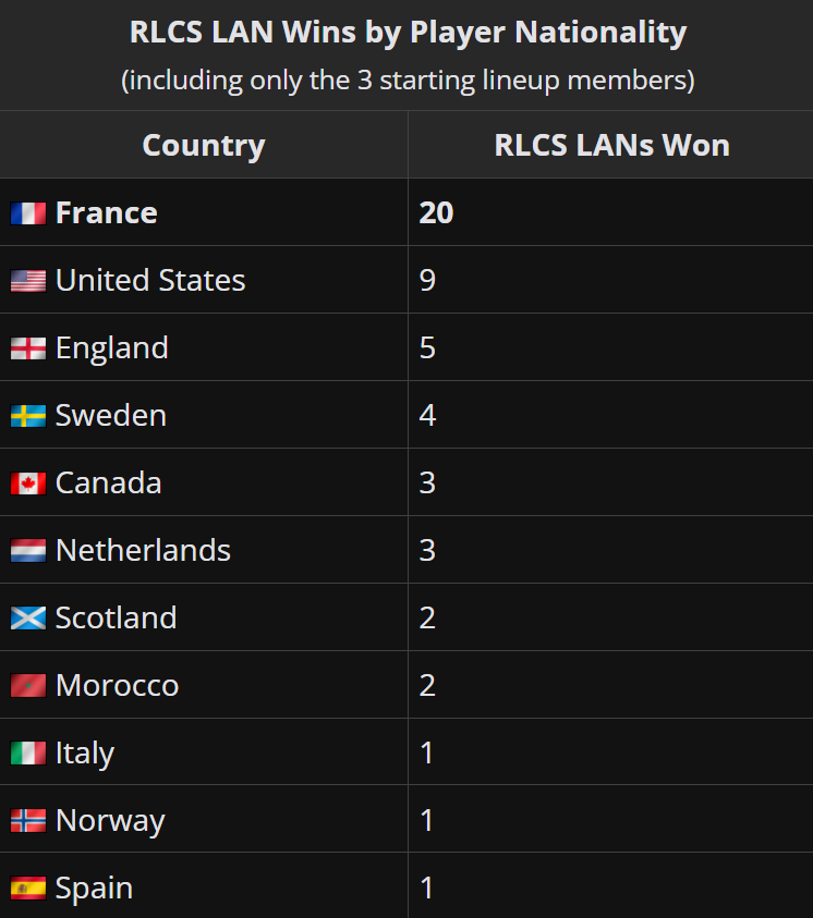 Liquipedia RL tweet media